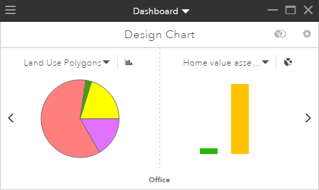 Chart view