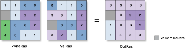 Zonal Statistics Variety illustration