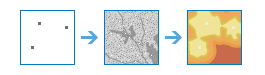 Distance Accumulation diagram