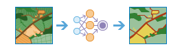 Classify Pixels Using Deep Learning diagram